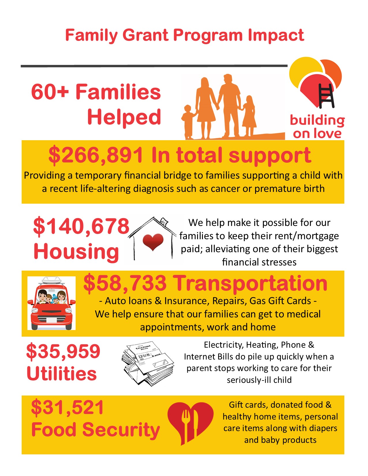impact infographic Full Size Nov 2019 through oct 2021
